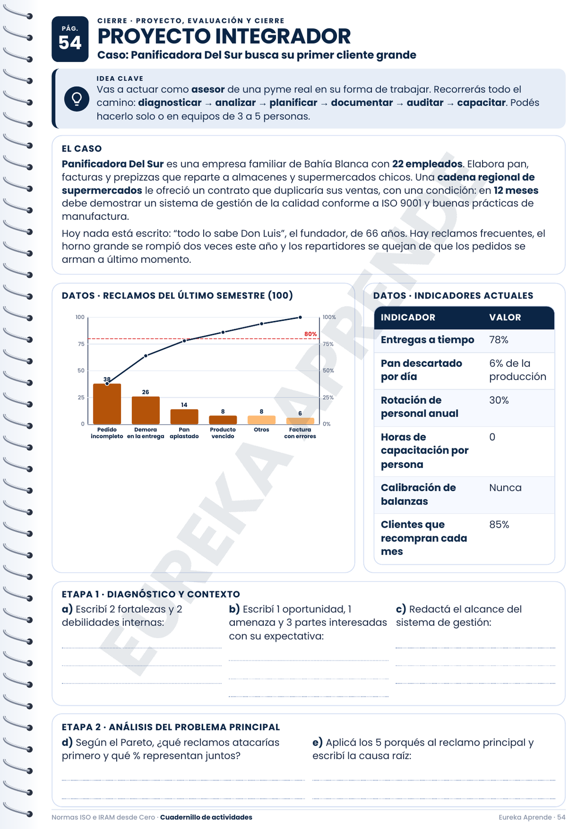 ISO + IRAM Desde Cero