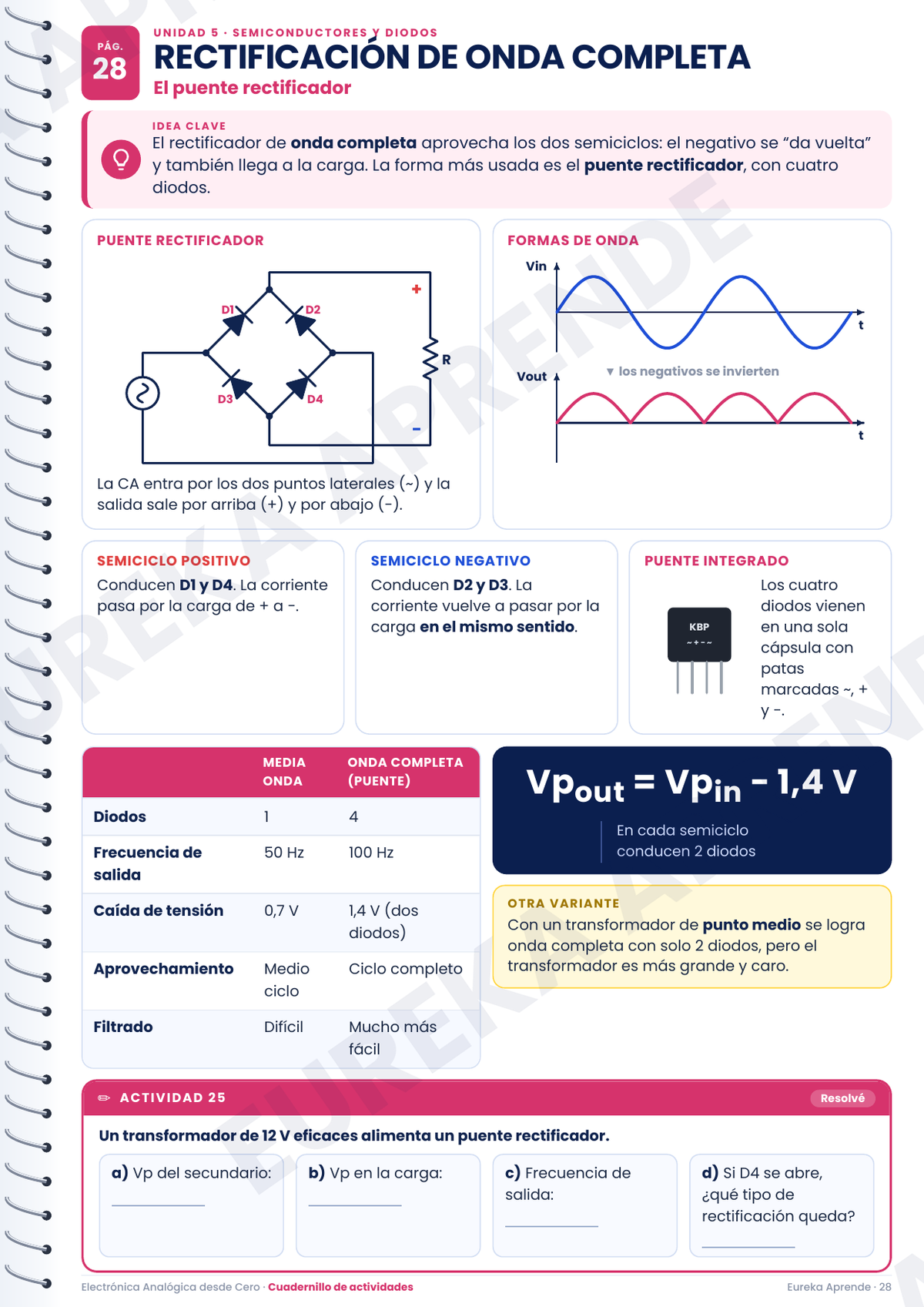 Electrónica Analógica Desde Cero