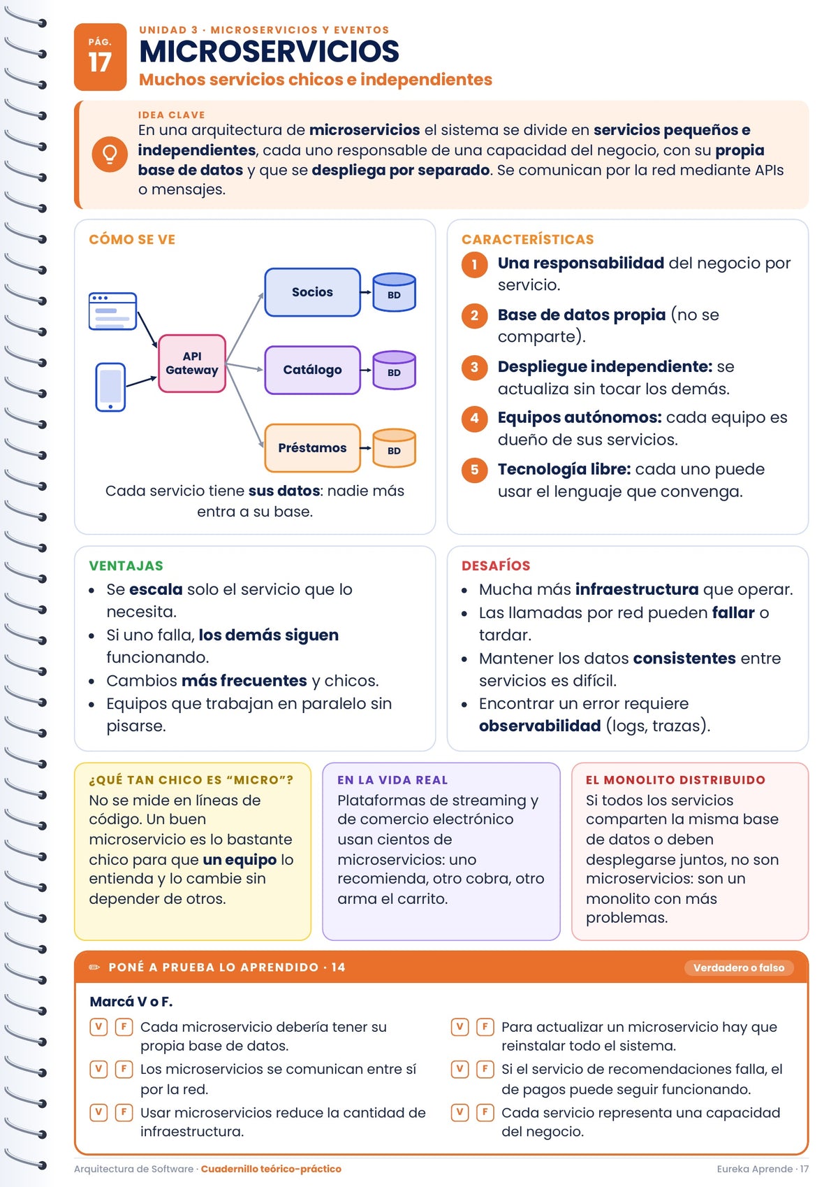 Arquitectura de Software Desde Cero