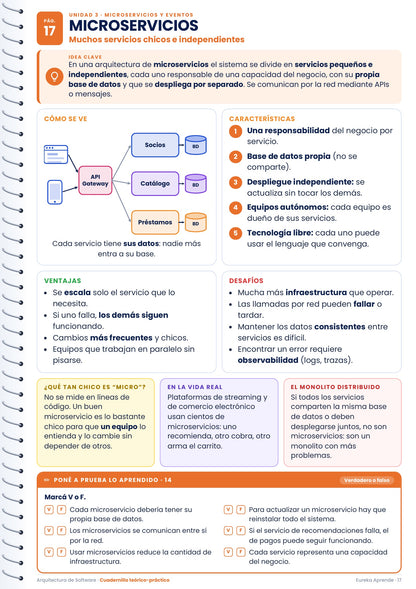 Arquitectura de Software Desde Cero