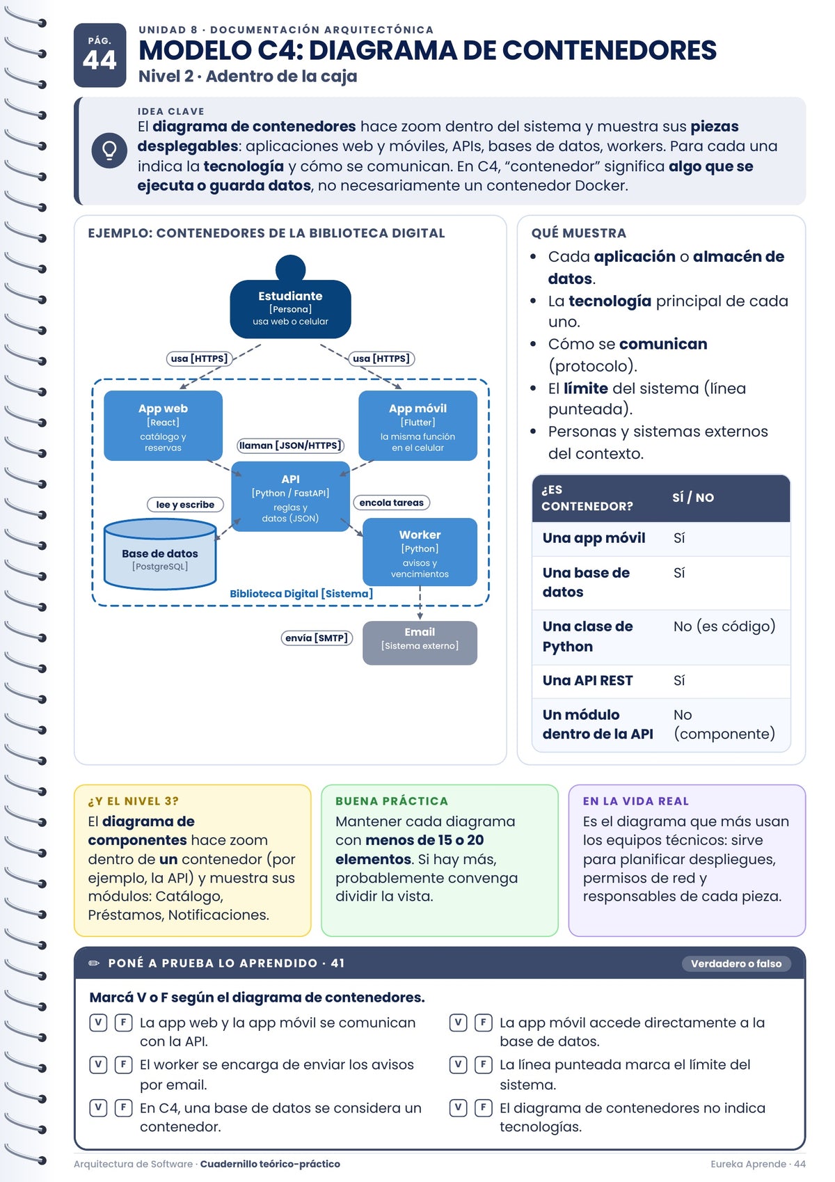 Arquitectura de Software Desde Cero