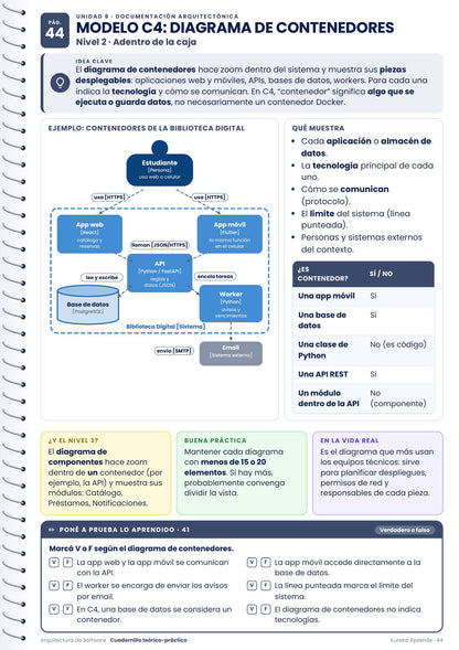 Arquitectura de Software Desde Cero