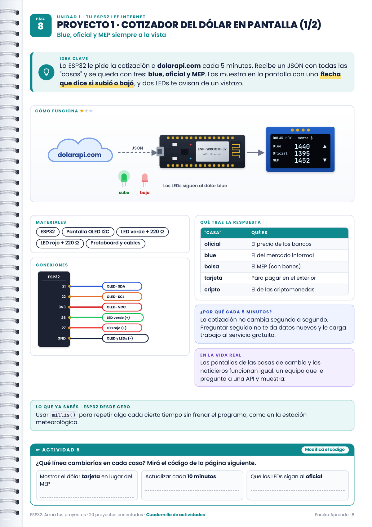 ESP32 : 20 proyectos conectados
