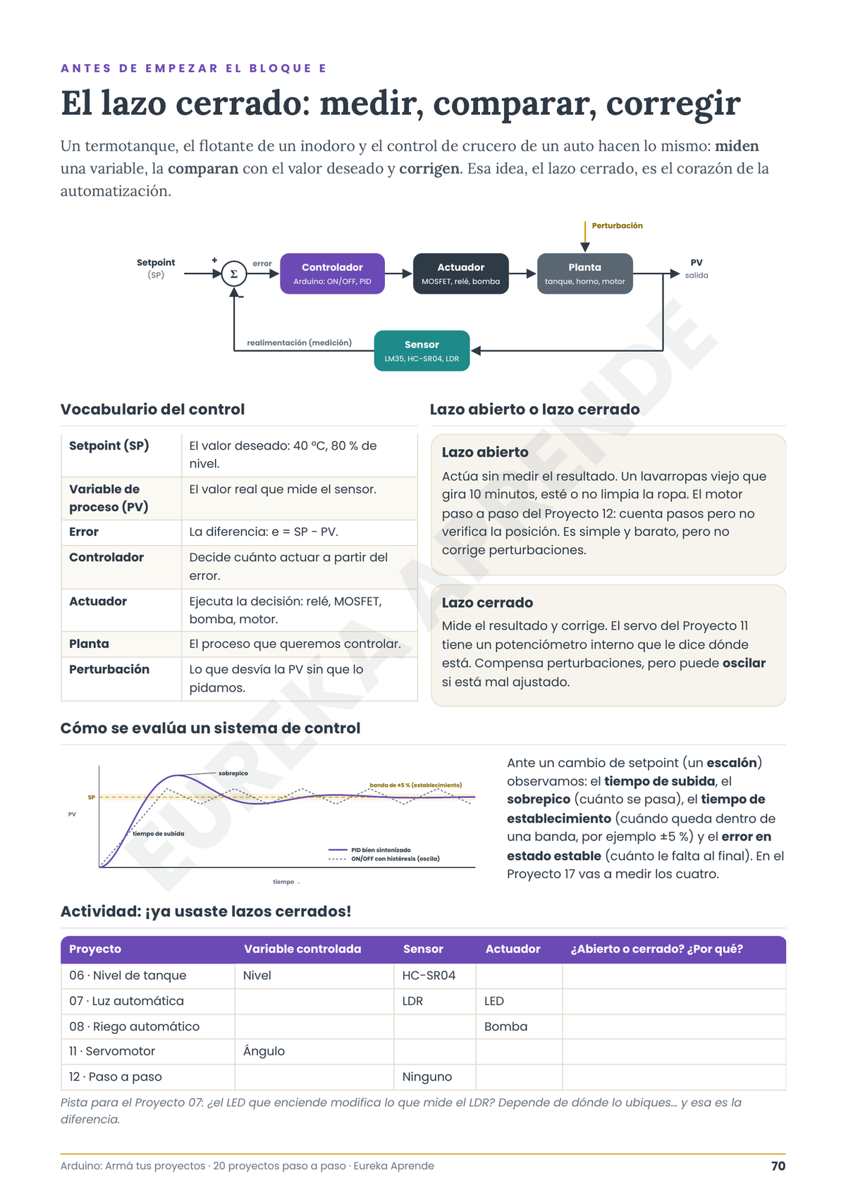 Arduino: Arma tus Proyectos