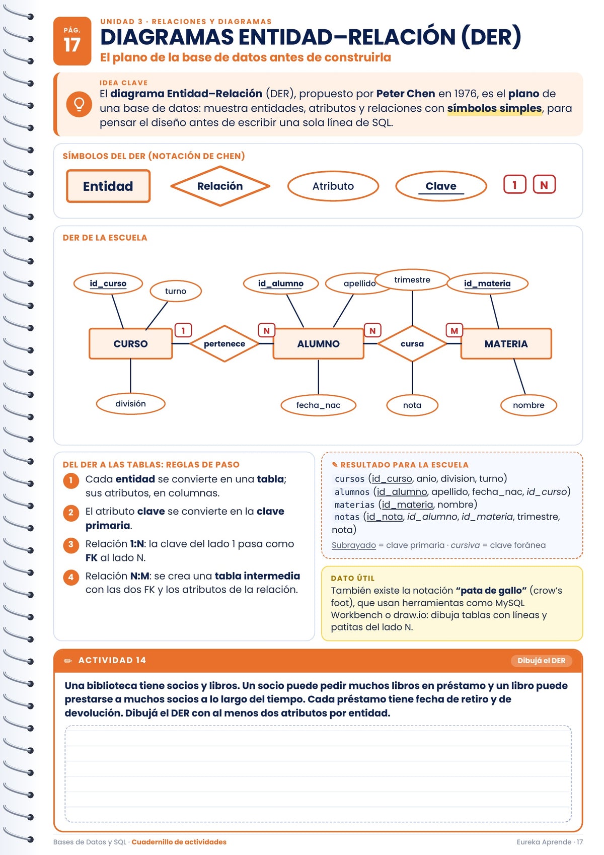 Base de Datos SQL Desde Cero