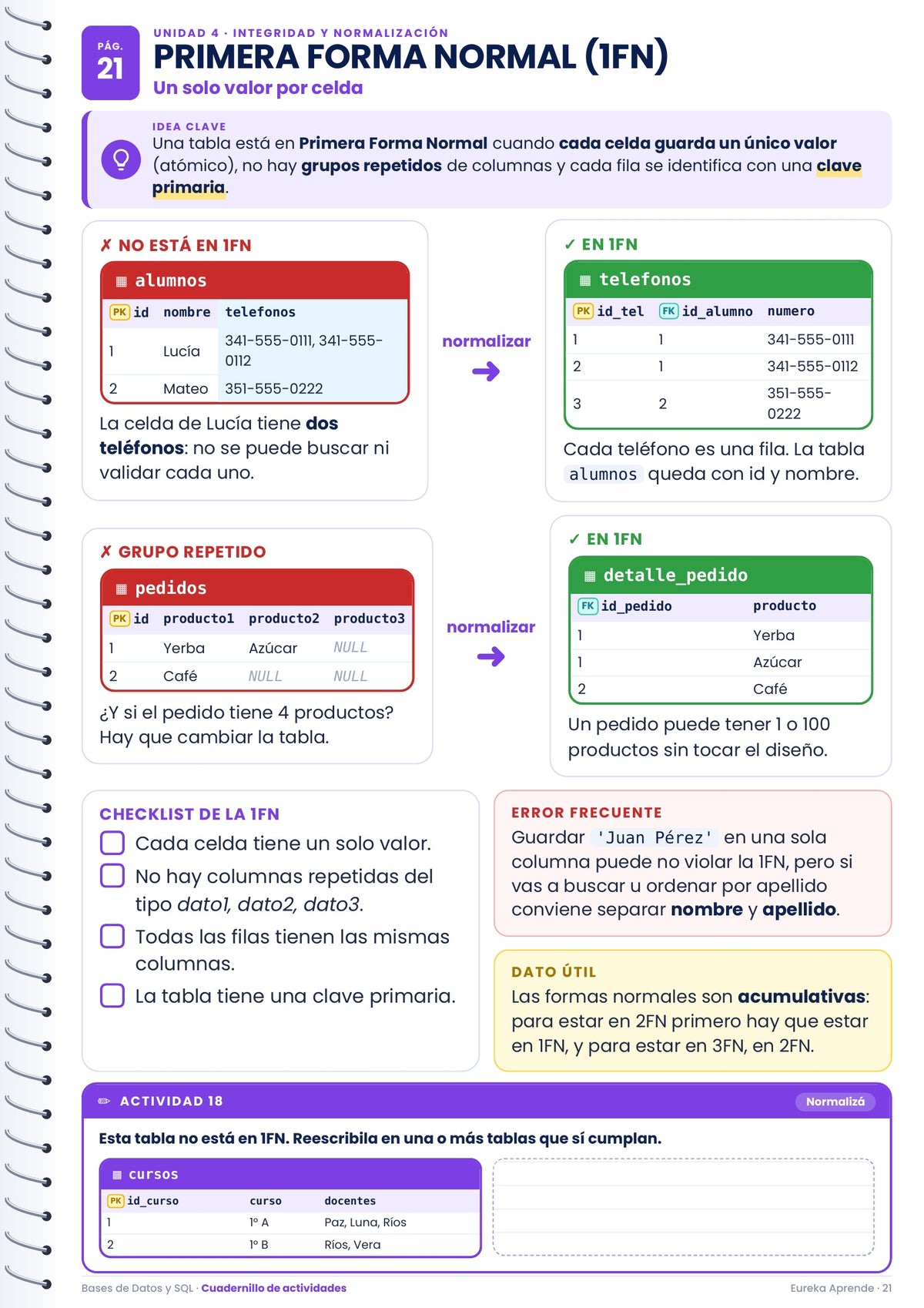Base de Datos SQL Desde Cero
