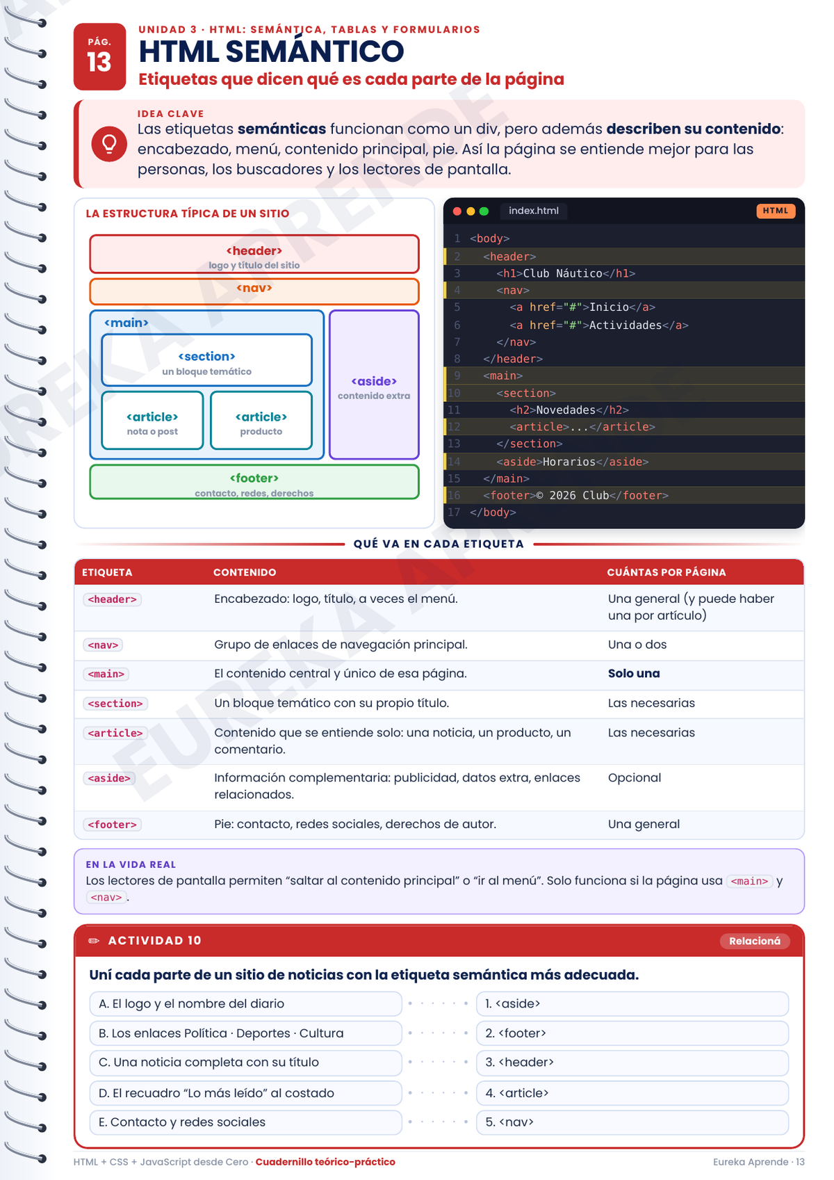 Front End : Desde cero