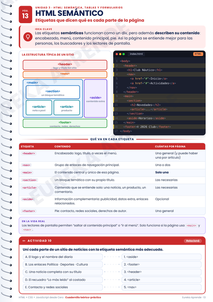 Front End : Desde cero