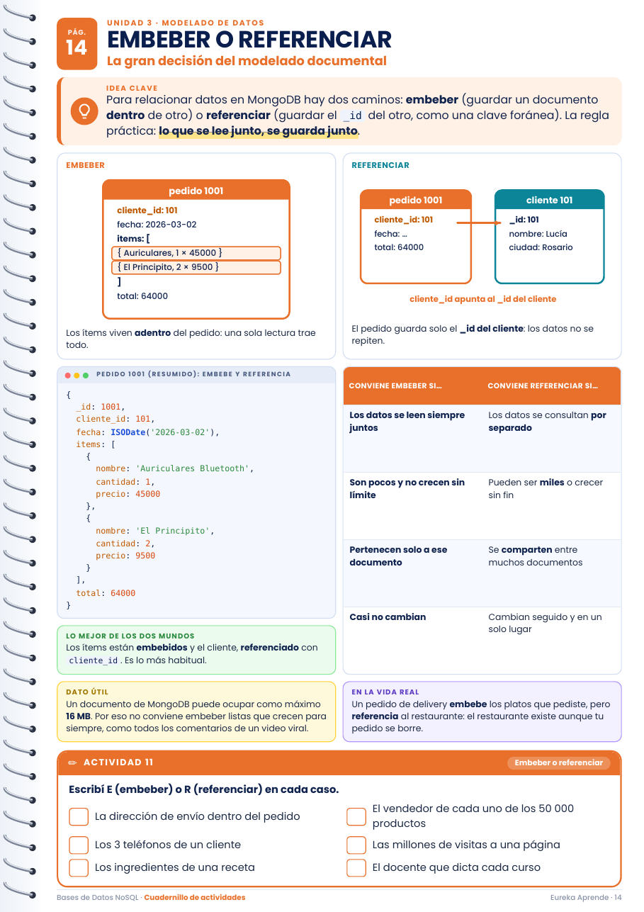 Bases De Datos NOSQL Desde Cero