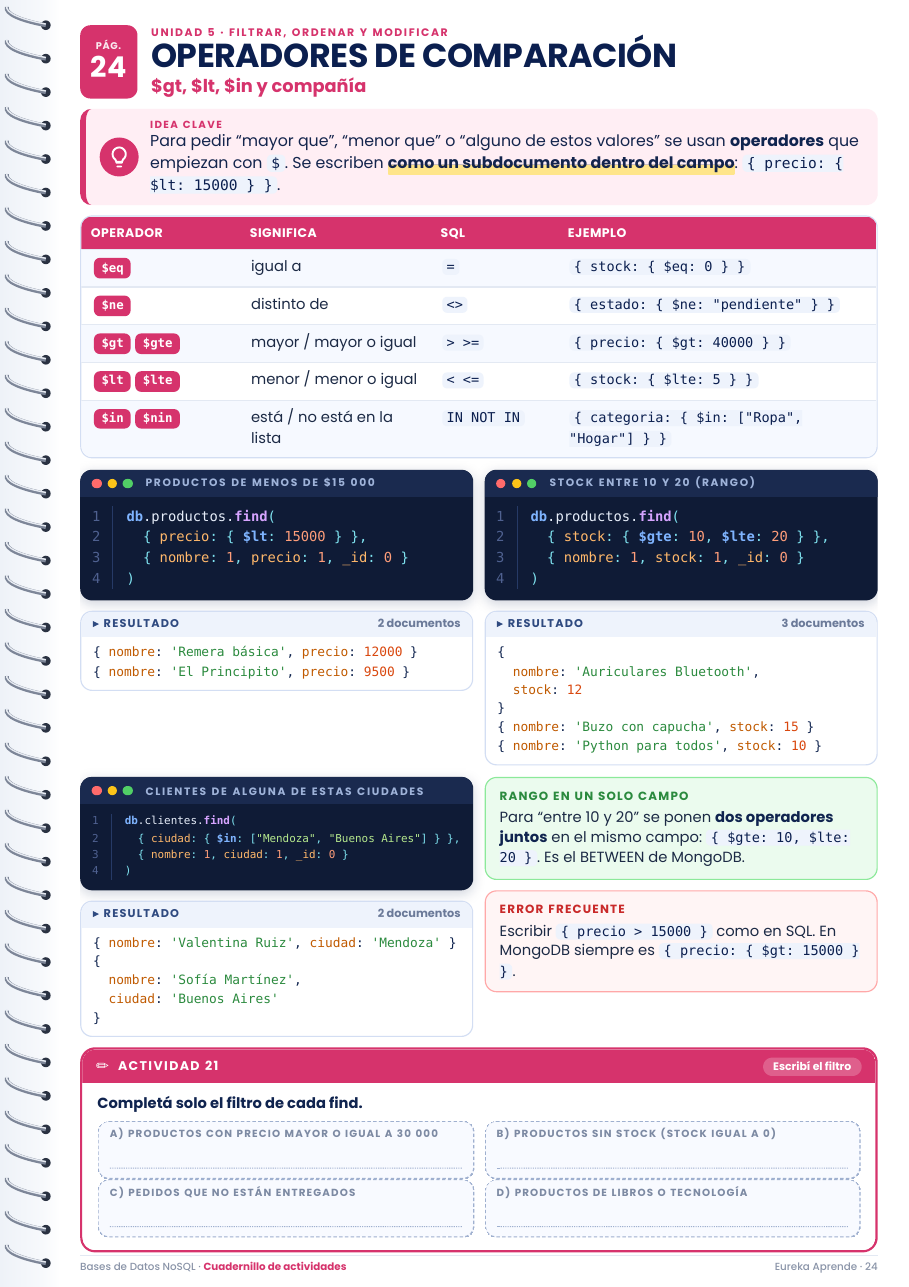 Bases De Datos NOSQL Desde Cero