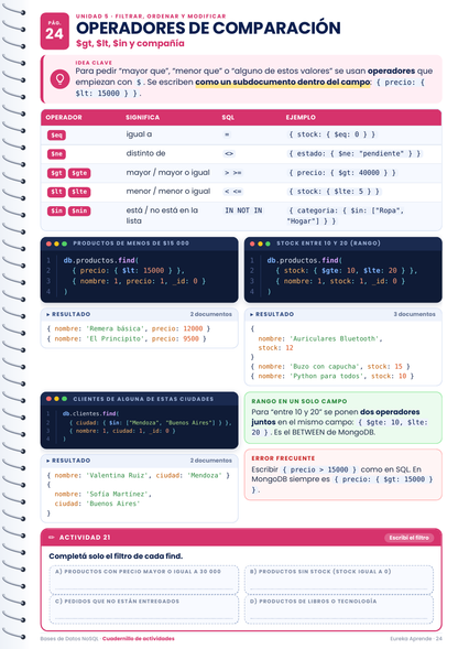 Bases De Datos NOSQL Desde Cero