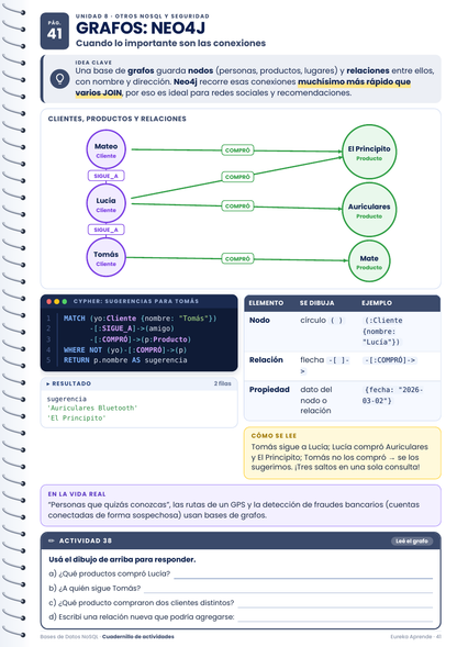 Bases De Datos NOSQL Desde Cero
