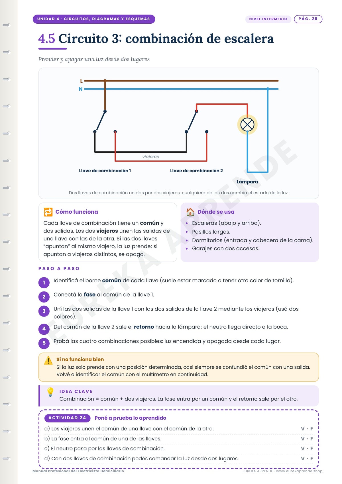 Manual Profesional del Electricista domiciliario