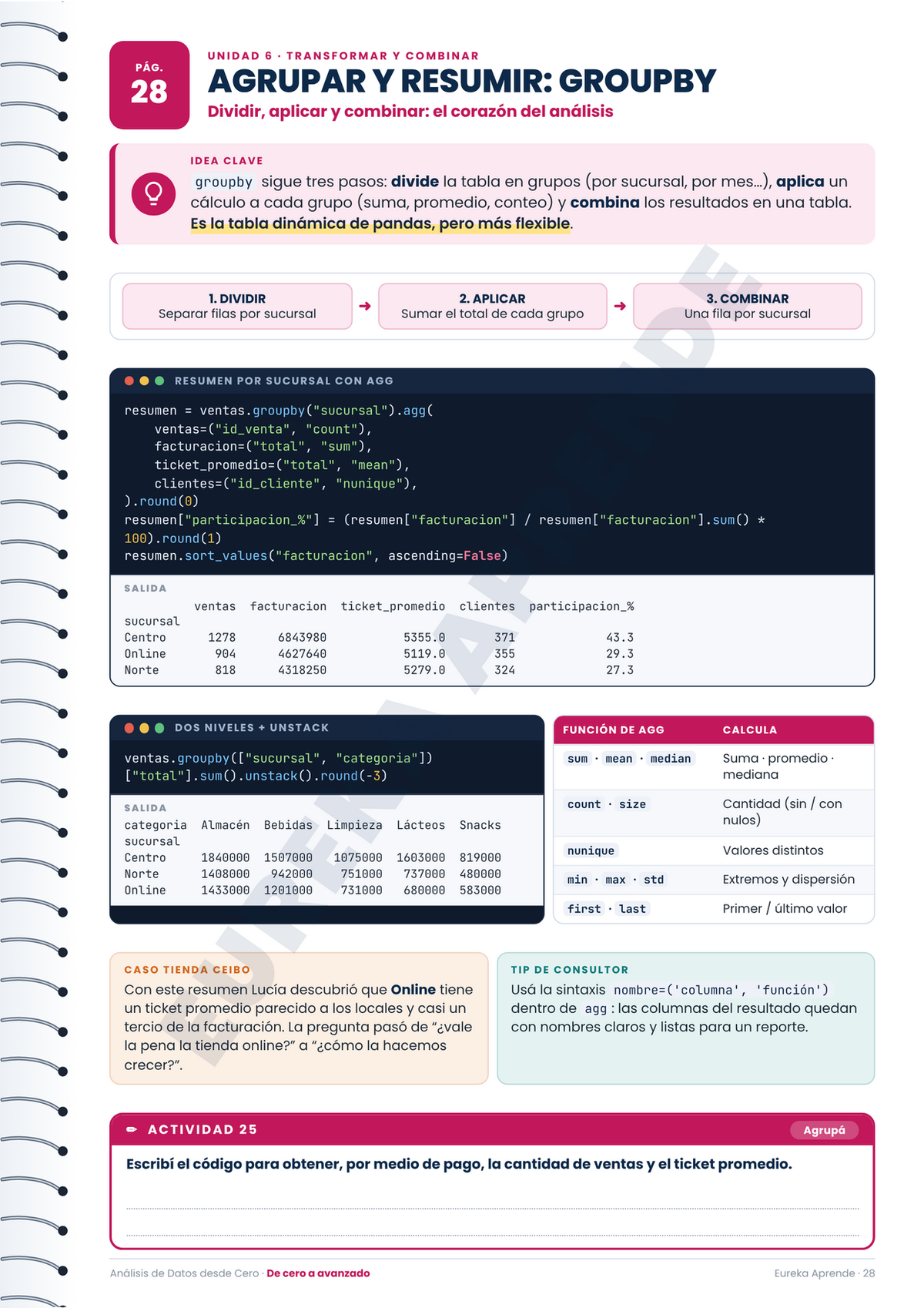 Análisis de Datos | Desde Cero