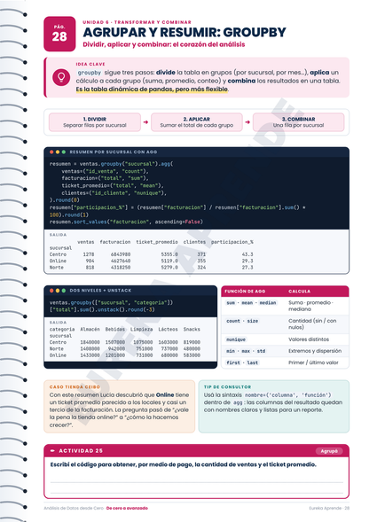 Análisis de Datos | Desde Cero