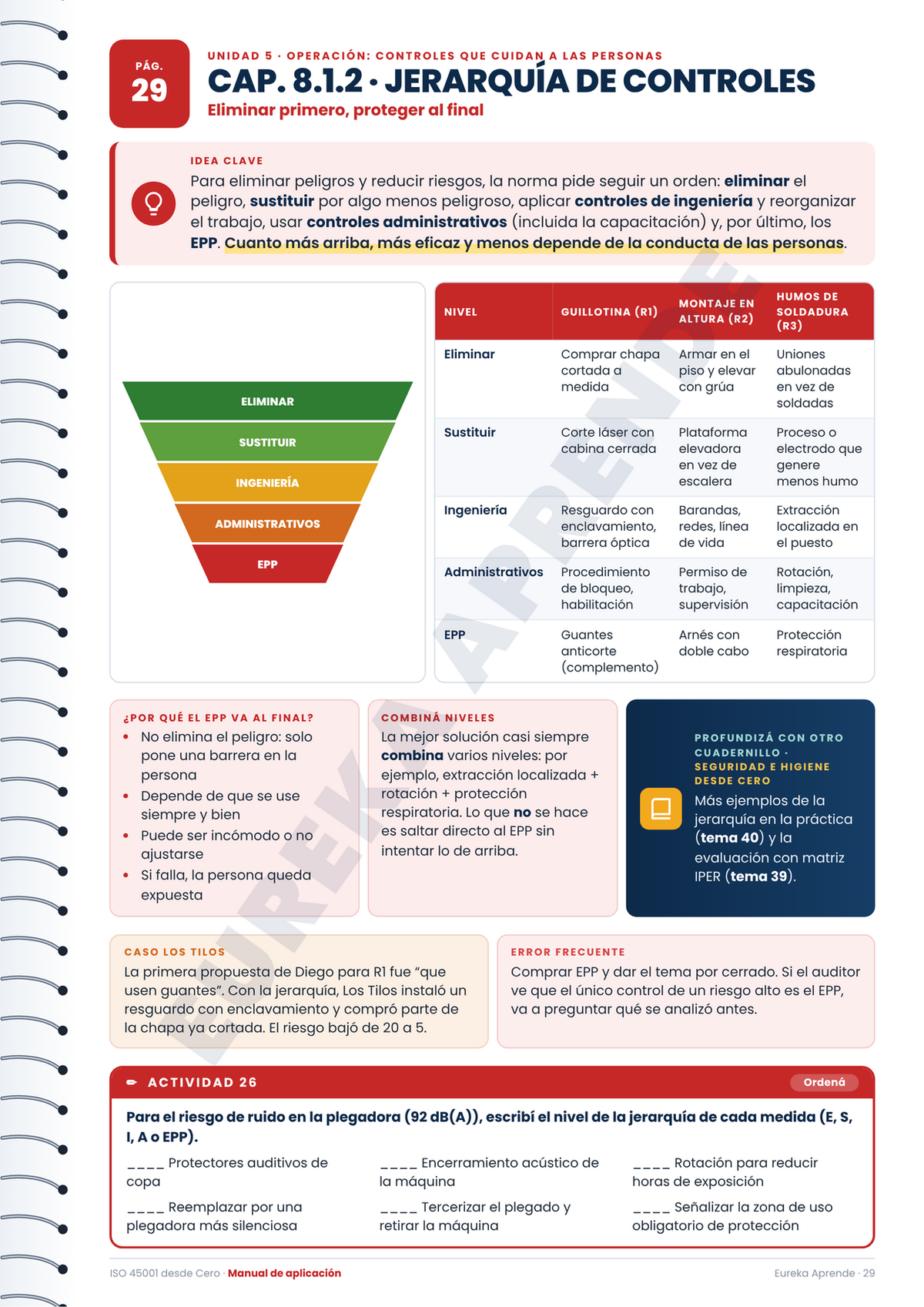 Manual de aplicación | ISO 45001 Seguridad y Salud Ocupacional