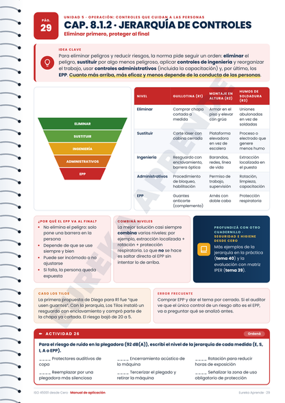 Manual de aplicación | ISO 45001 Seguridad y Salud Ocupacional