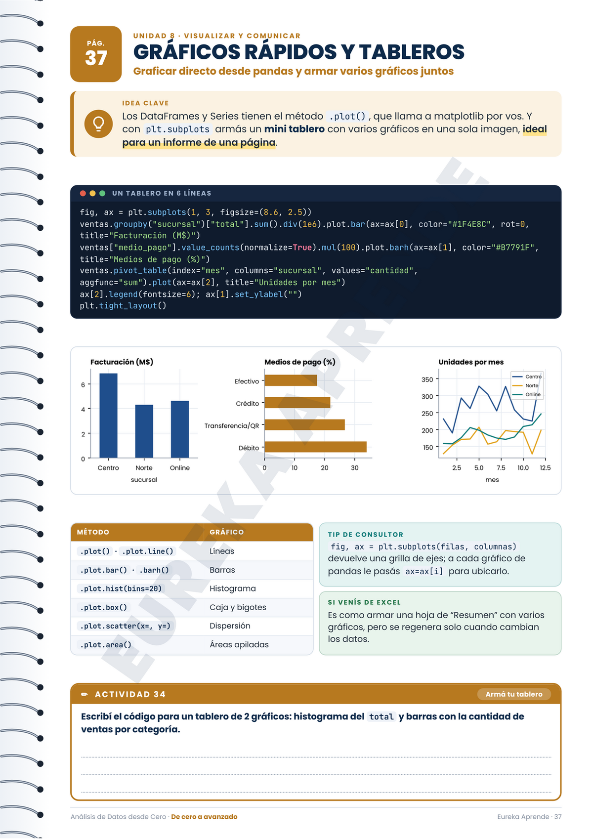 Análisis de Datos | Desde Cero