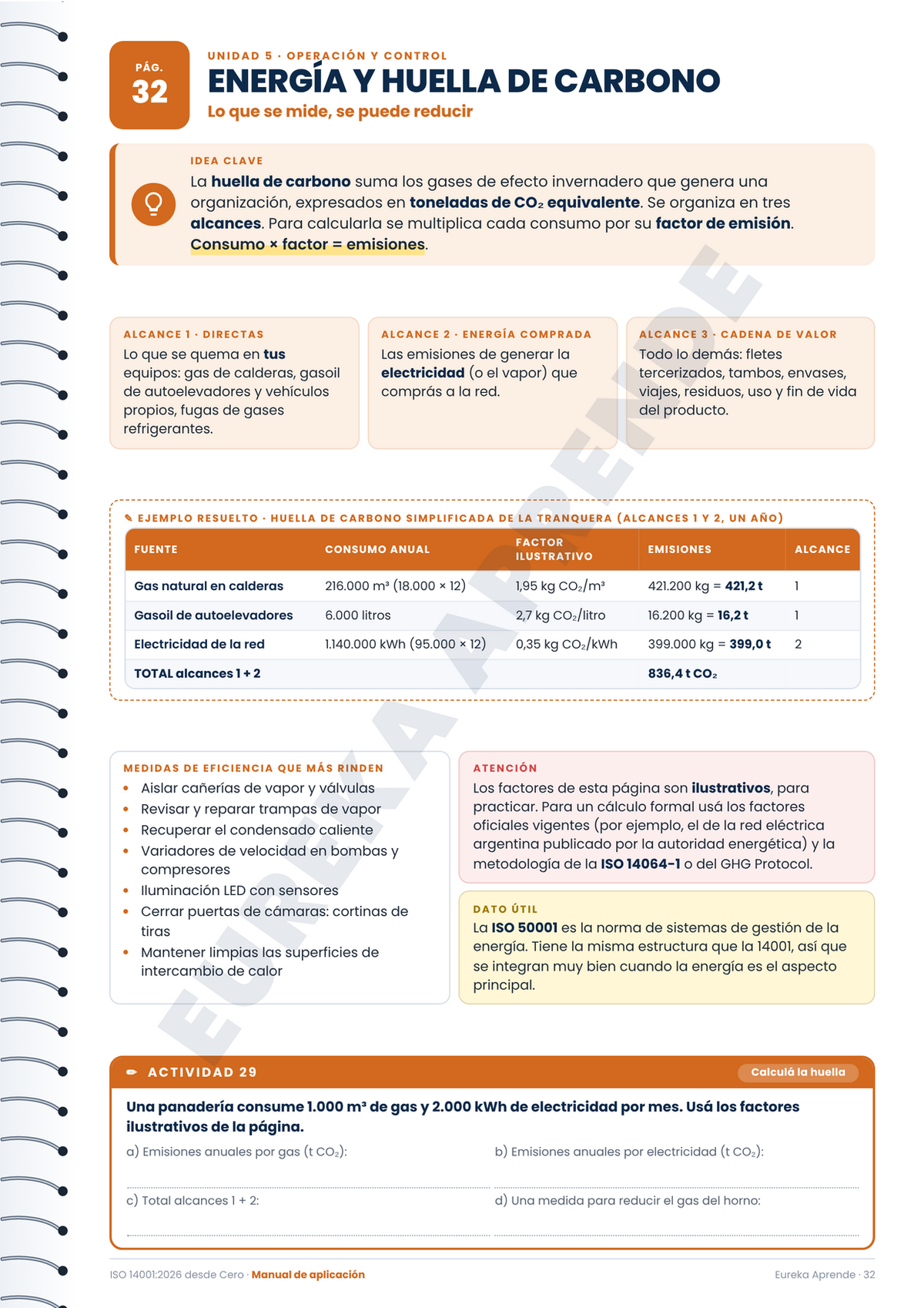 Manual de aplicacion | ISO 14001 Gestion Ambiental