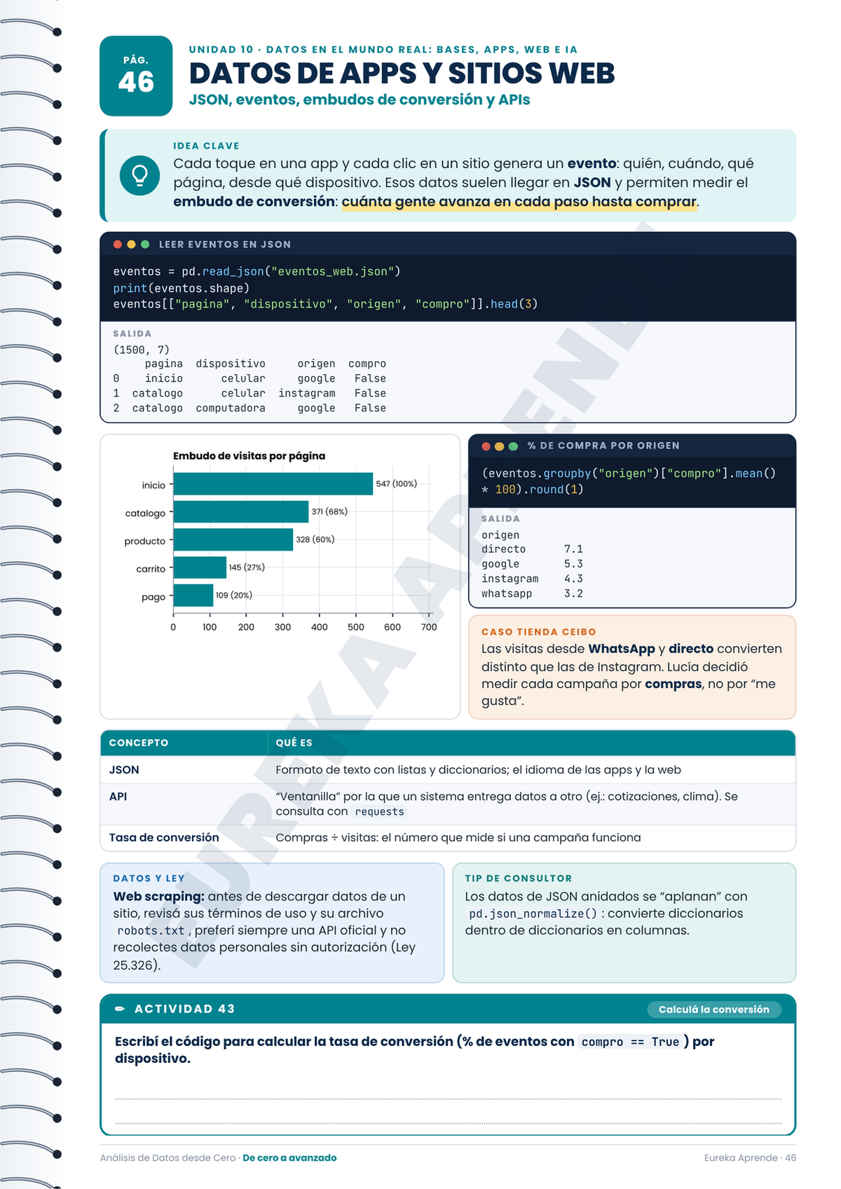 Análisis de Datos | Desde Cero