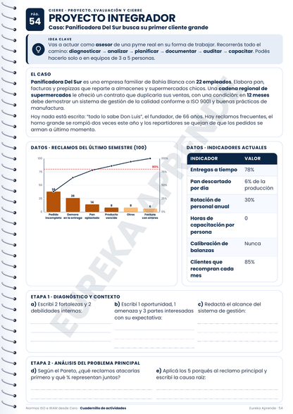 ISO + IRAM Desde Cero