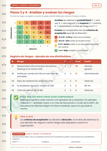 Seguridad de la información : ISO 27001