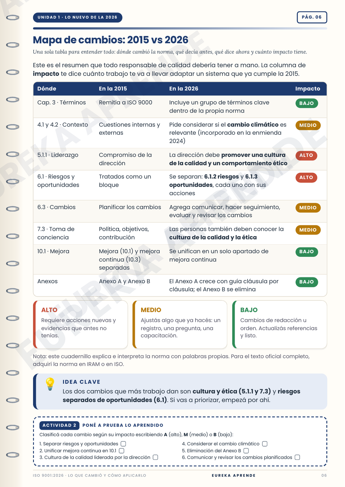 Sistema de Gestión de la Calidad | ISO 9001 | Interpreta y aplica