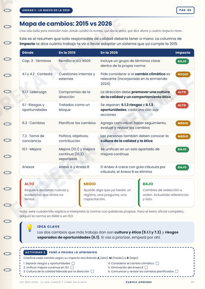 Sistema de Gestión de la Calidad | ISO 9001 | Interpreta y aplica