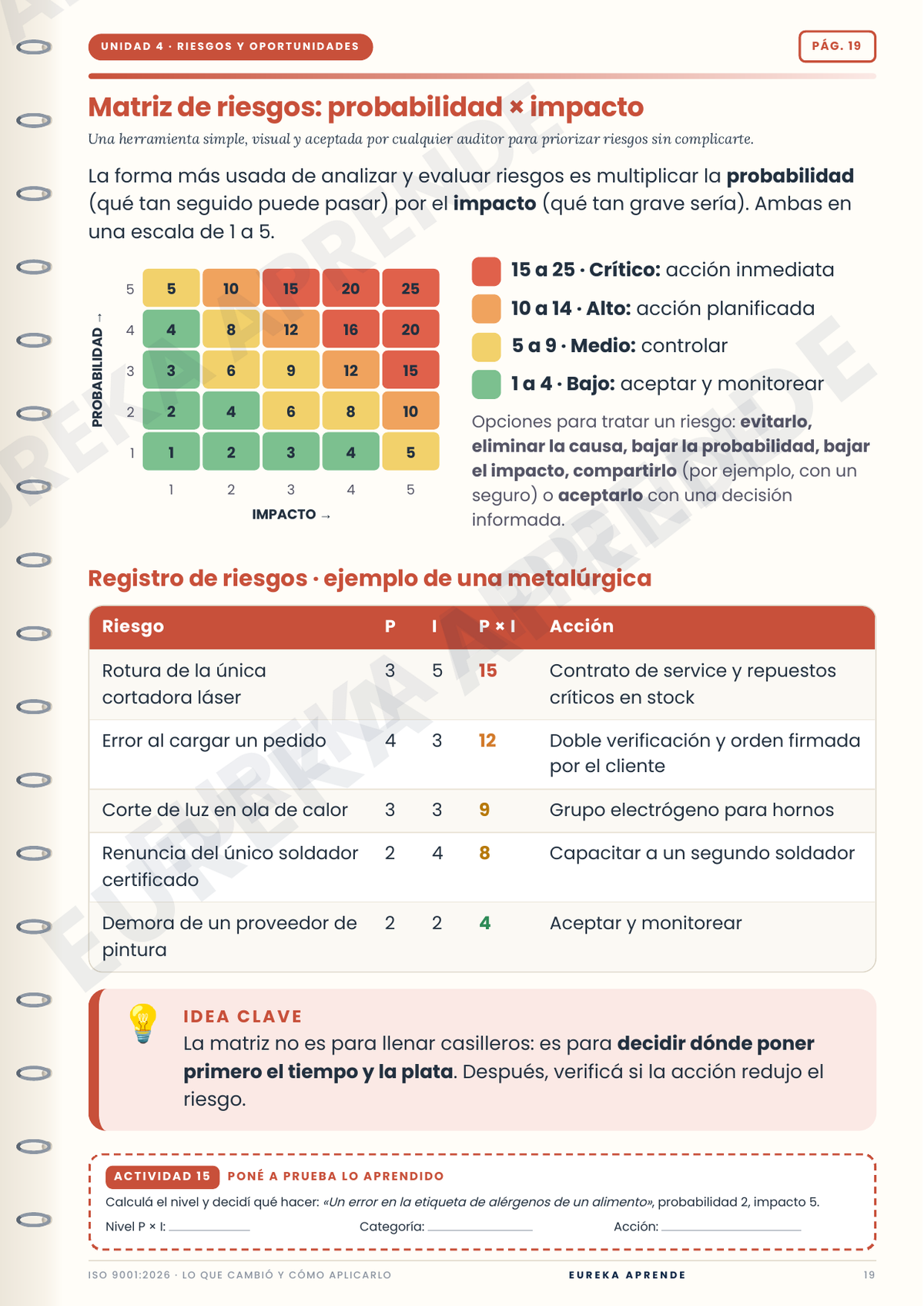 Sistema de Gestión de la Calidad | ISO 9001 | Interpreta y aplica
