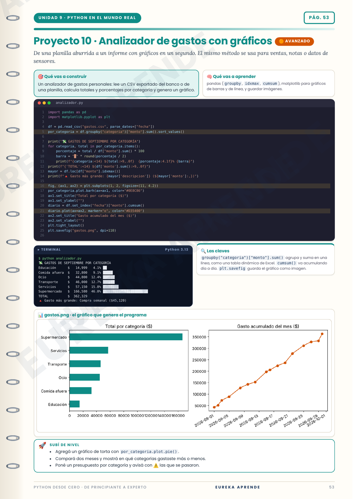 Python : de principiante a experto