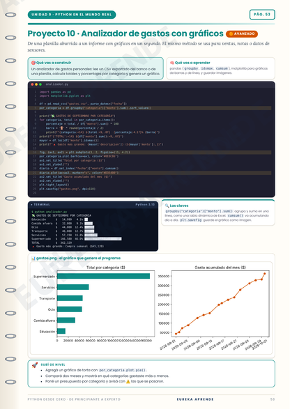 Python : de principiante a experto