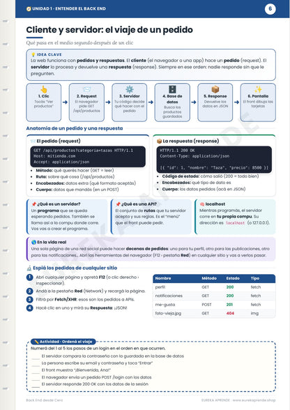 Seguridad e Higiene Desde Cero