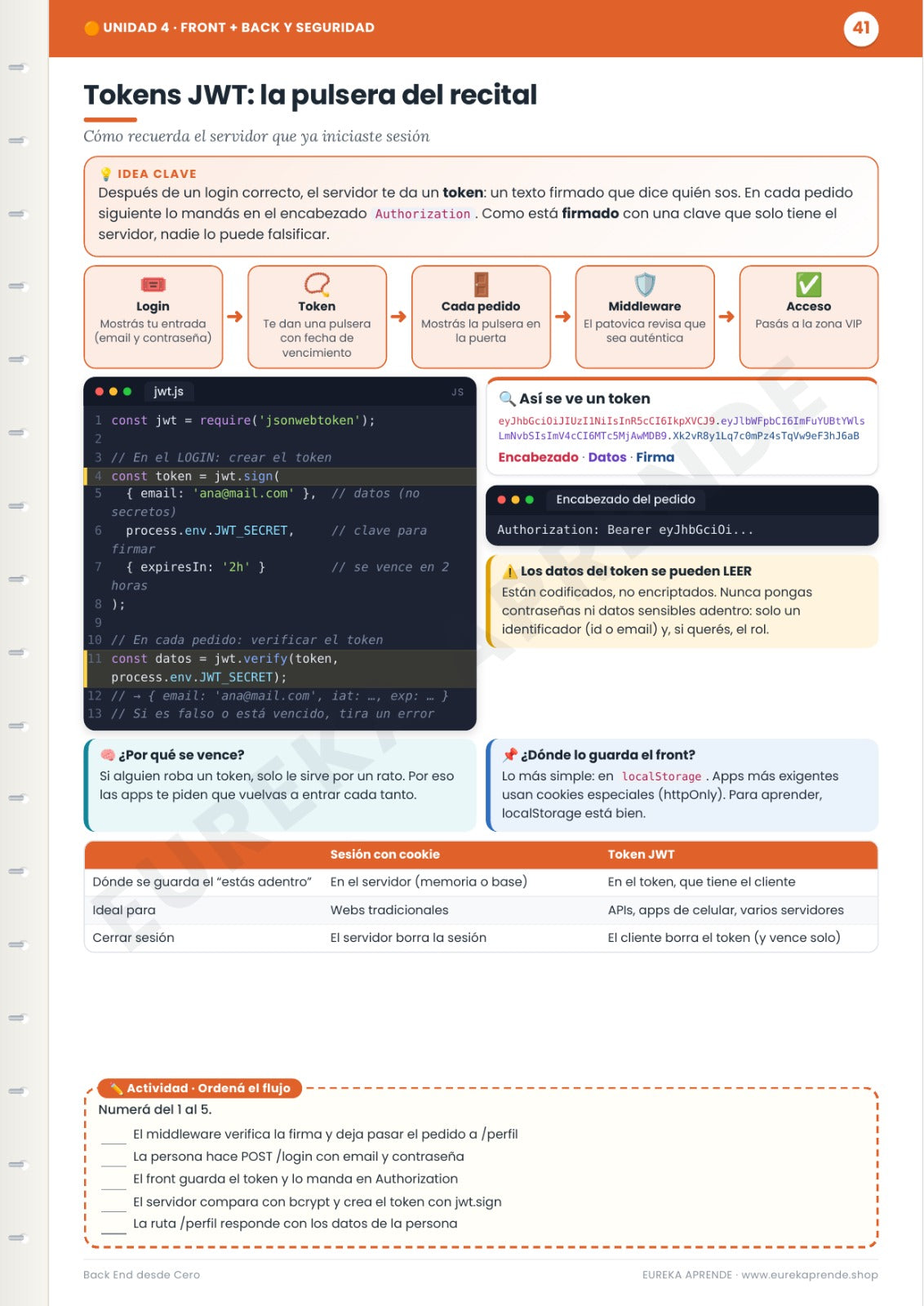 Seguridad e Higiene Desde Cero