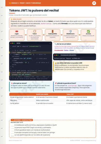 Seguridad e Higiene Desde Cero