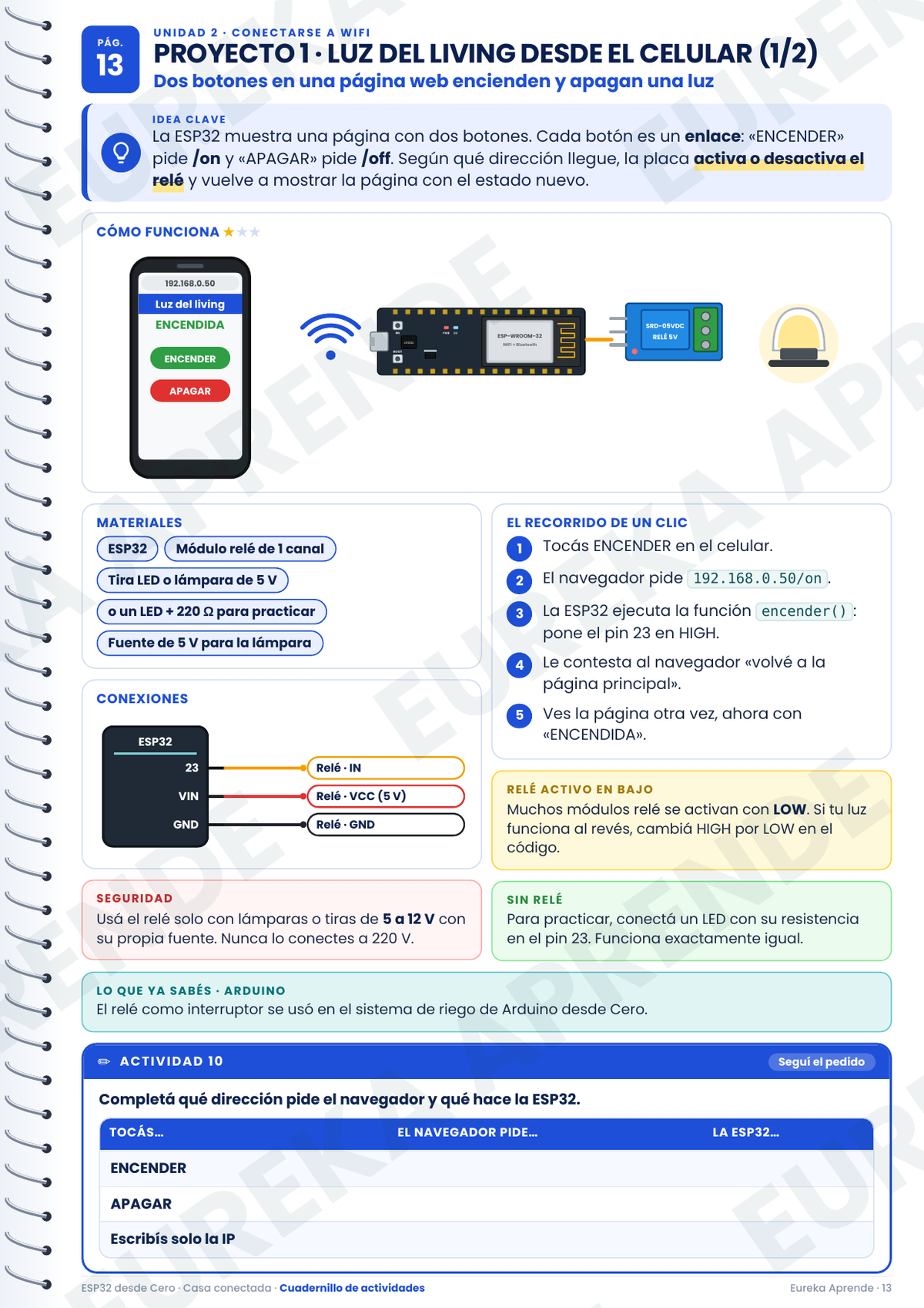 ESP32 Desde Cero