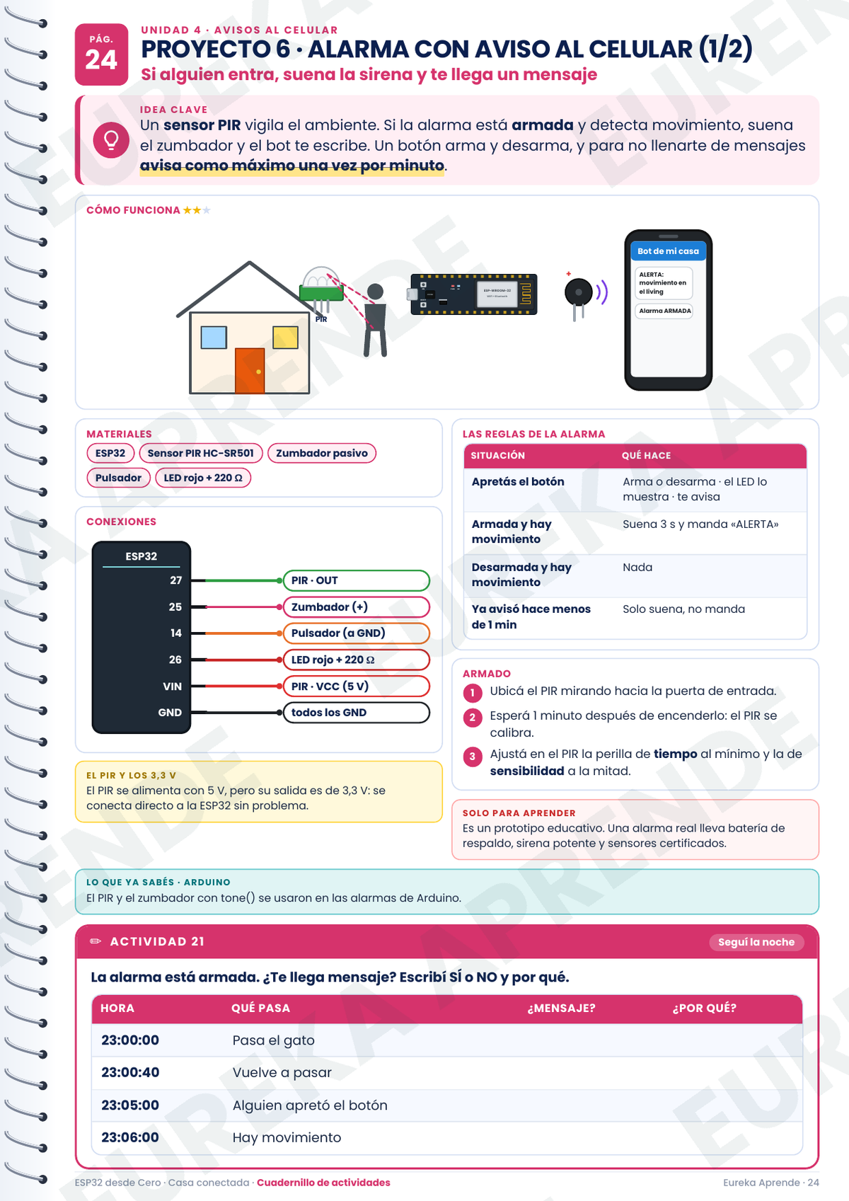 ESP32 Desde Cero