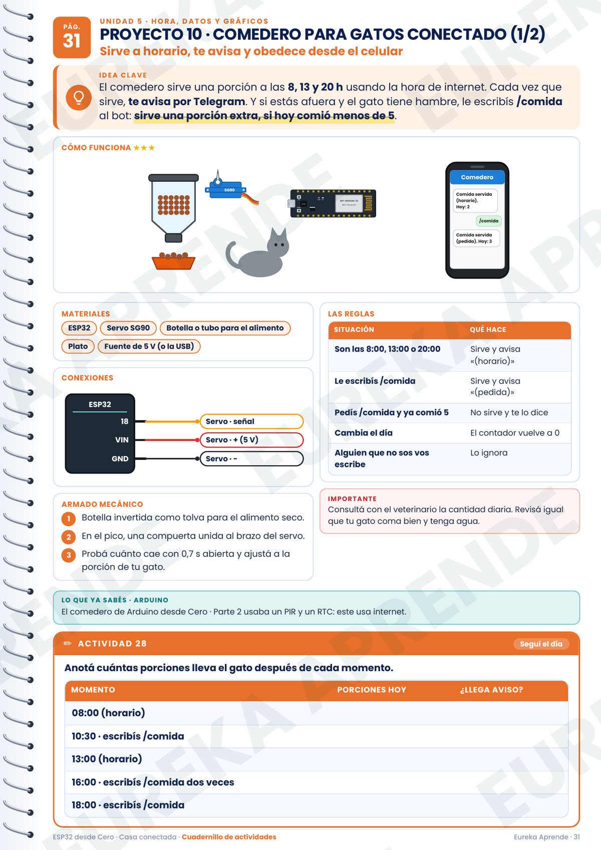 ESP32 Desde Cero