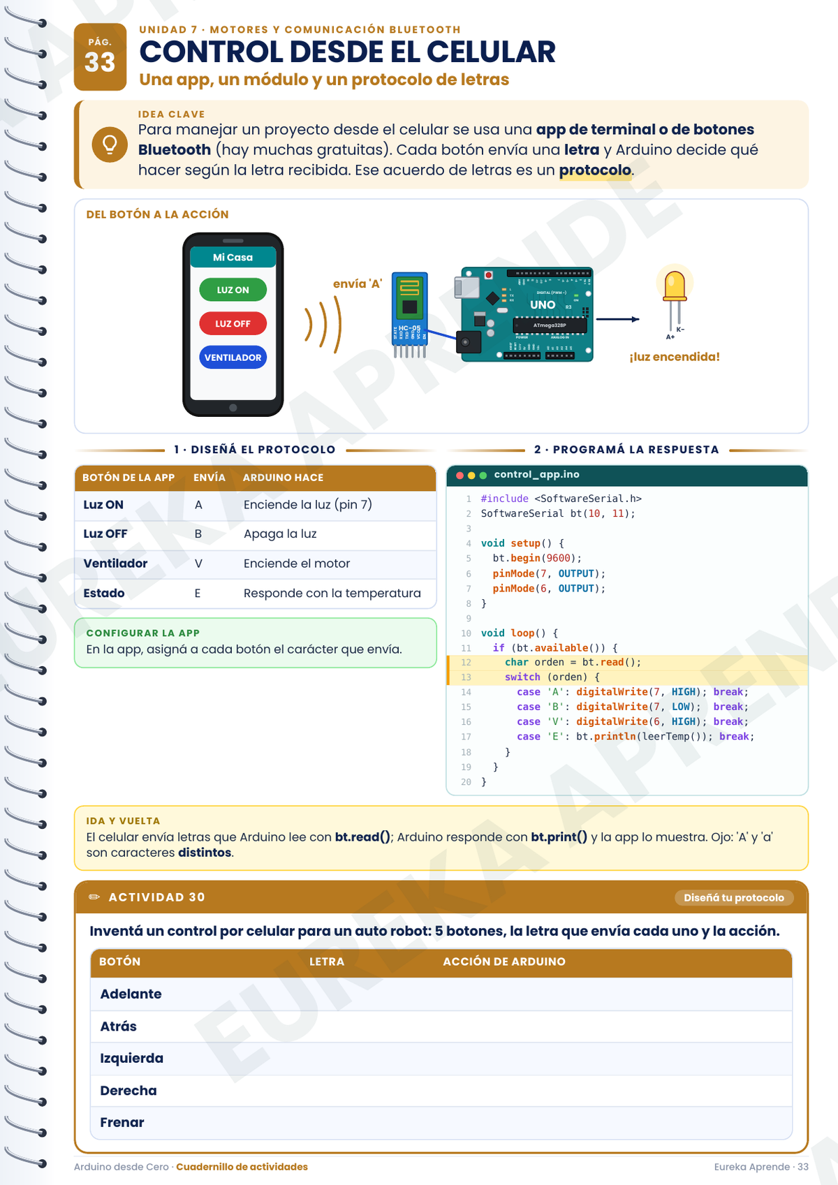 Arduino desde cero