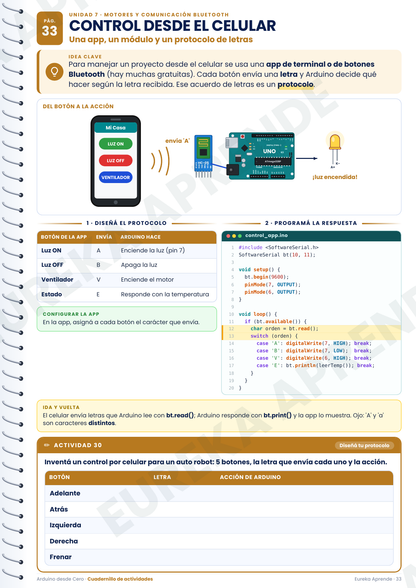 Arduino desde cero